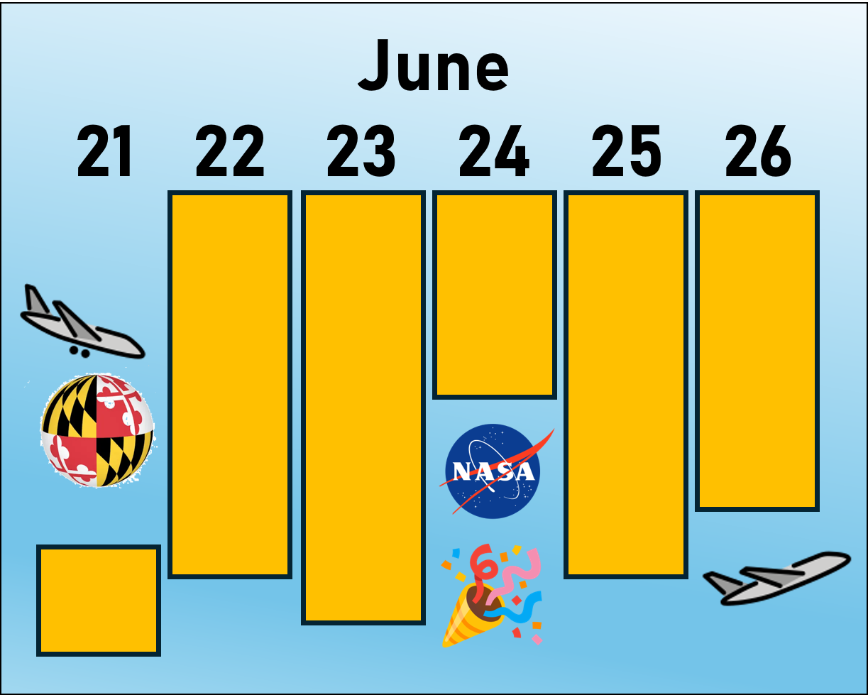 Simple graphical representation of the schedule for the week of the Symposium